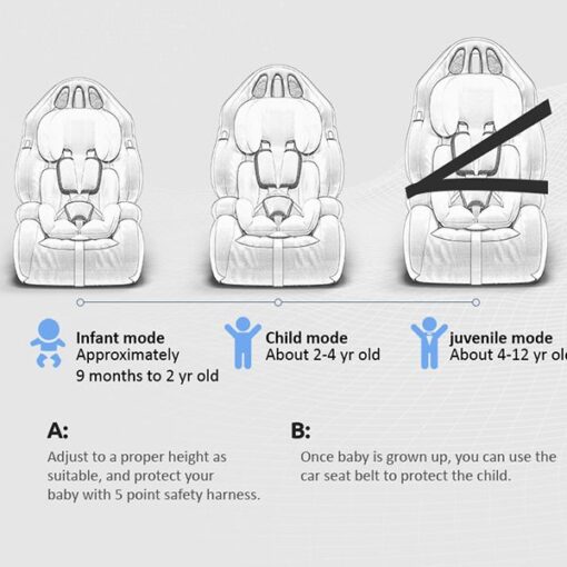 [Refurbished] StarAndDaisy Car Seat COMFORT UP, Booster Child Seat, with 5 Point Harness, SIP, Adjustable Headrest, for Toddlers, Infant, Group 1/2/3, 9-36 Kg, Up to 12 Years, Safety Certificate ECE R44/04 [Red] - Image 5