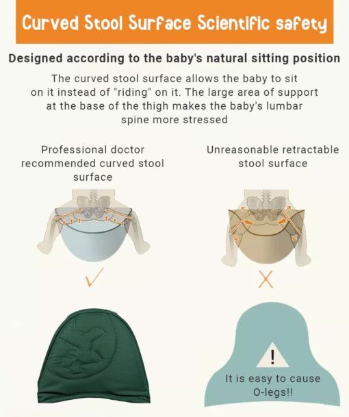 StarAndDaisy Baby Deer Series 6 in-1 Baby Carrier with Breathable Air Fabric & Cushion Padding for Comfort - Orange - Image 11