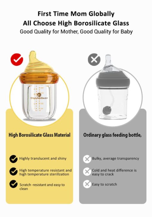 StarAndDaisy Powder Skin Feeding Bottle with With Soft Silicone BPA Free Bottle and Nipple, High-Temperature Resistance, Anti-Flatulence and High Borosilicate Glass, Suitable for 0-3 Months Baby - Image 13