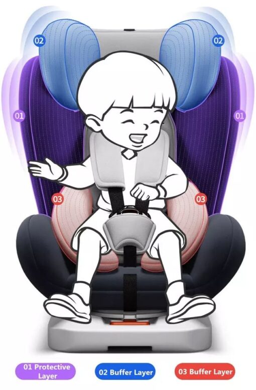 [Refurbished] StarAndDaisy Grand ISOFIX Car Seat 360° rotation, Recline, SIP (Side Impact Protection)- Forward and Rear Facing with Side Protection, Convertible with Height adjustment (0-12 Year/0-36 kg | Black) - Image 14