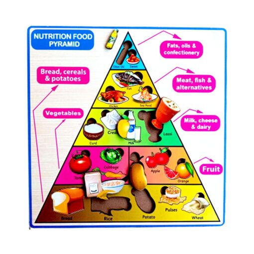 Nutrition pyramid puzzle – 12*12 inch