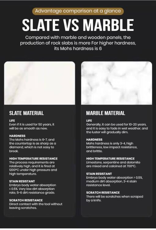SND Homes Dining Room Furniture Rectangle Sintered Stone Dining Table (White | 140cm By 80cm) - Image 3