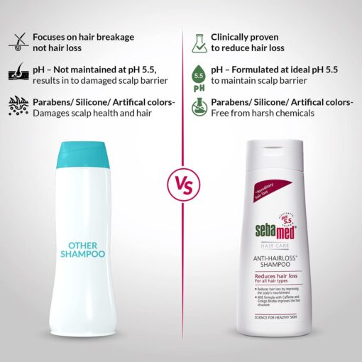 Scalpe Plus Shampoo